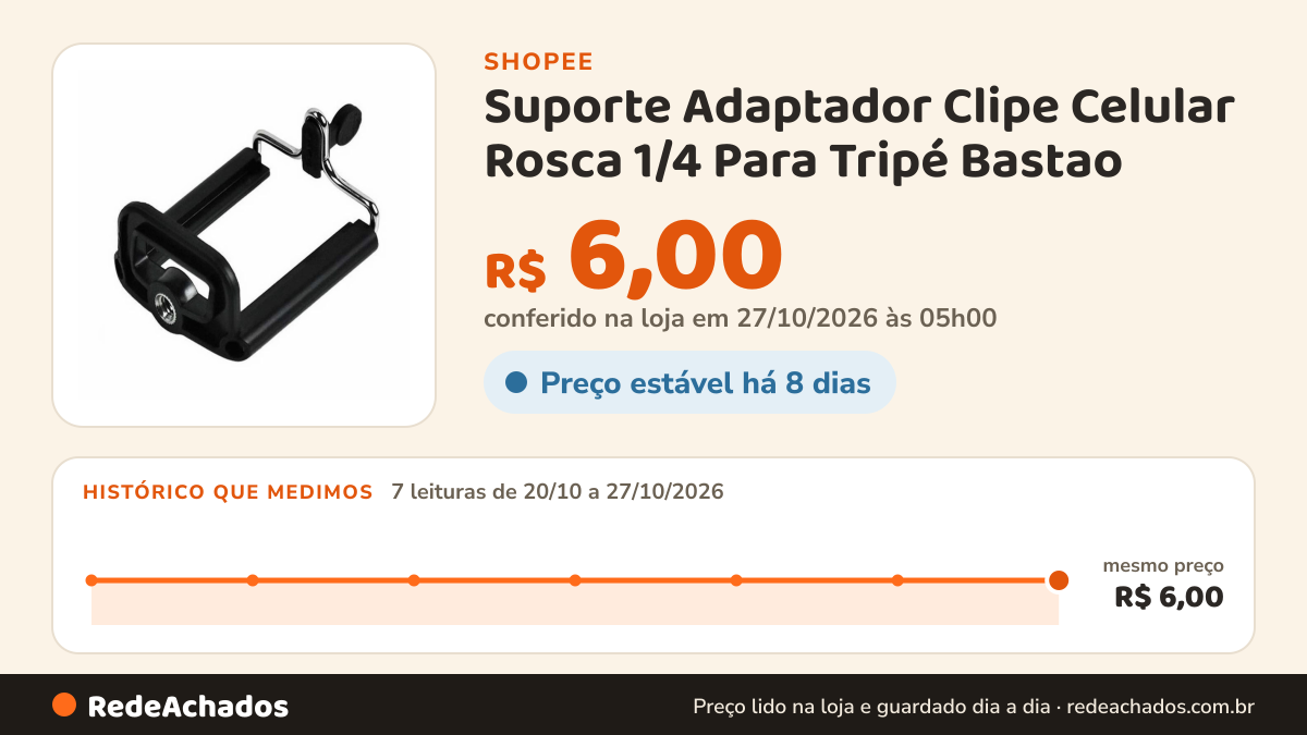 Histórico de preço de Suporte Adaptador Clipe Celular Rosca 1/4 Para Tripé Bastao na Shopee: 7 leituras de 20/10/2026 a 27/10/2026, mesmo preço, R$ 6,00, em todas; R$ 6,00 conferido em 27/10/2026 às 05h00