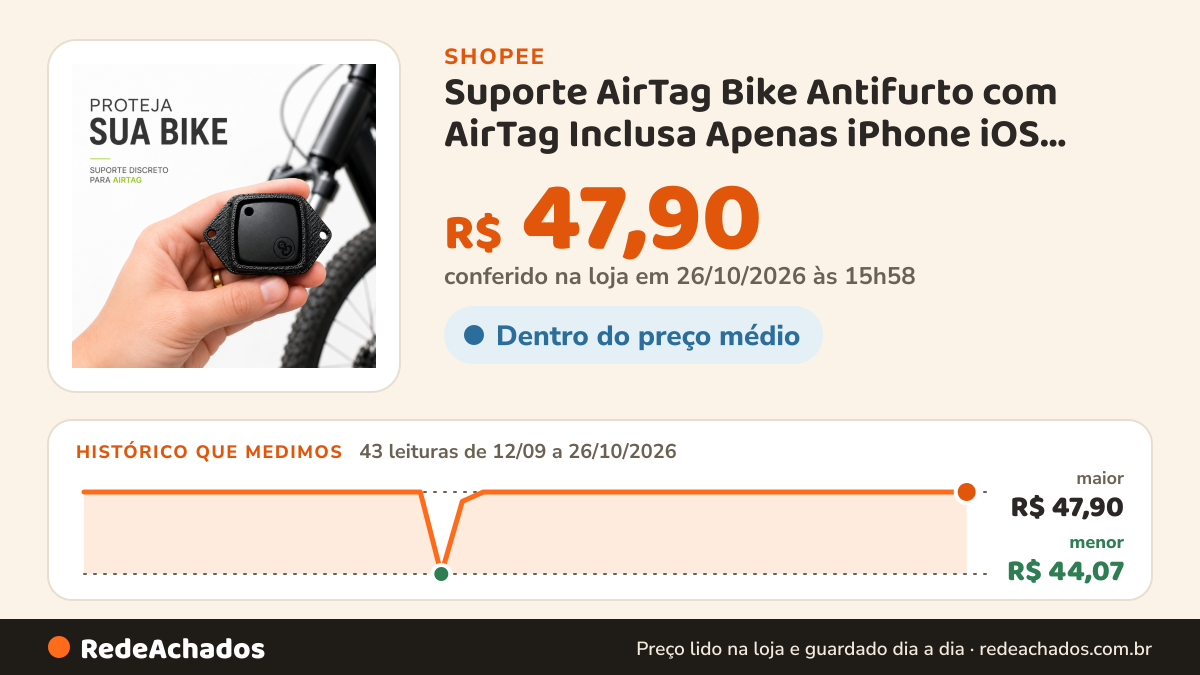 Histórico de preço de Suporte AirTag Bike Antifurto com AirTag Inclusa Apenas iPhone iOS Apple Discreto Fixação… na Shopee: 43 leituras de 12/09/2026 a 26/10/2026, menor R$ 44,07, maior R$ 47,90; R$ 47,90 conferido em 26/10/2026 às 15h58