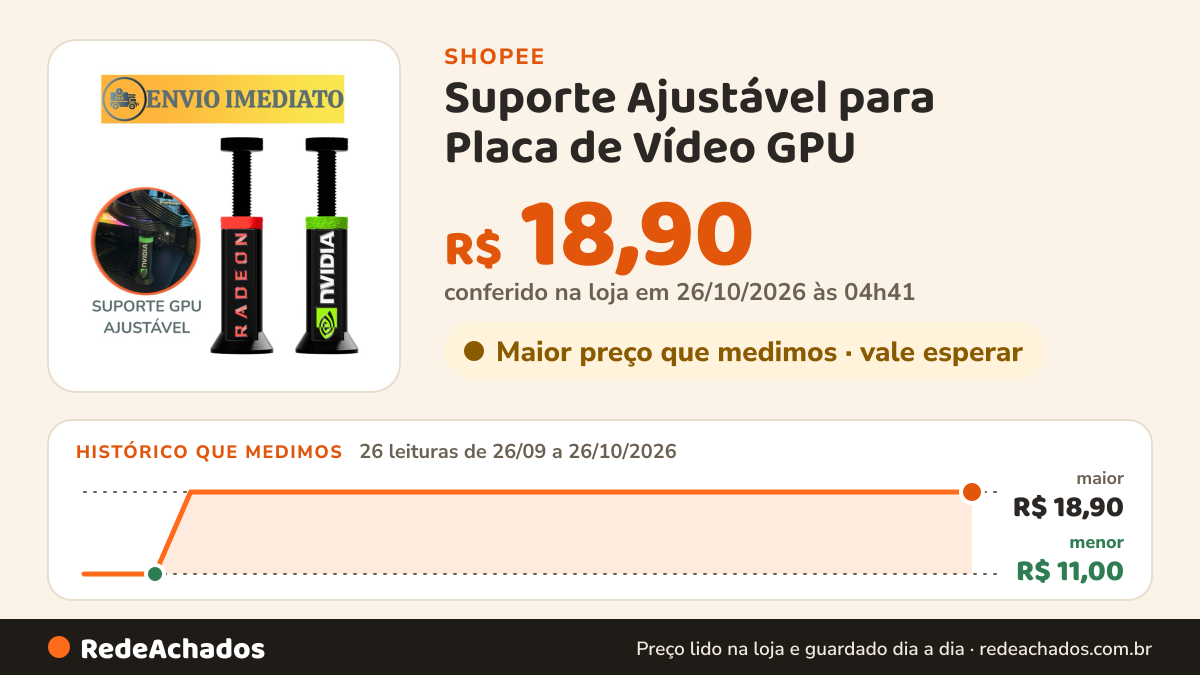 Histórico de preço de Suporte Ajustável para Placa de Vídeo GPU | Anti Sag Universal | Compatível com Nvidia e… na Shopee: 26 leituras de 26/09/2026 a 26/10/2026, menor R$ 11,00, maior R$ 18,90; R$ 18,90 conferido em 26/10/2026 às 04h41