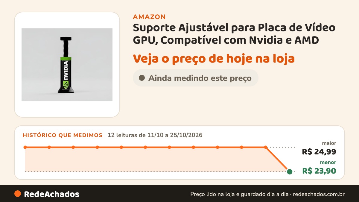 Histórico de preço de Suporte Ajustável para Placa de Vídeo GPU, Compatível com Nvidia e AMD (NVIDIA) na Amazon: 12 leituras de 11/10/2026 a 25/10/2026, menor R$ 23,90, maior R$ 24,99
