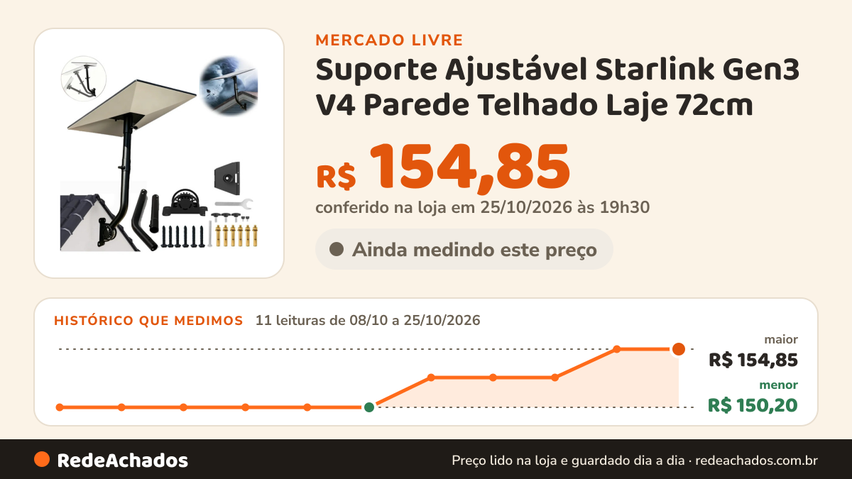 Histórico de preço de Suporte Ajustável Starlink Gen3 V4 Parede Telhado Laje 72cm no Mercado Livre: 11 leituras de 08/10/2026 a 25/10/2026, menor R$ 150,20, maior R$ 154,85; R$ 154,85 conferido em 25/10/2026 às 19h30