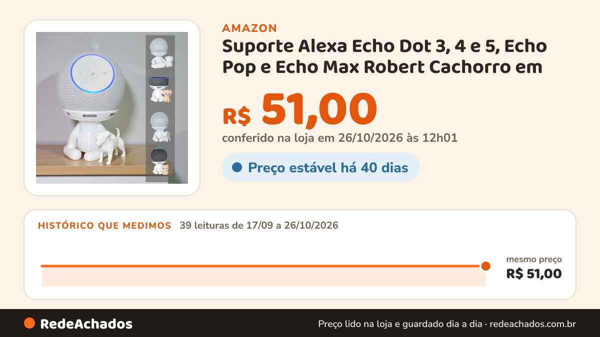 Histórico de preço de Suporte Alexa Echo Dot 3, 4 e 5, Echo Pop e Echo Max Robert Cachorro em Pé Multiuso e… na Amazon: 39 leituras de 17/09/2026 a 26/10/2026, mesmo preço, R$ 51,00, em todas; R$ 51,00 conferido em 26/10/2026 às 12h01