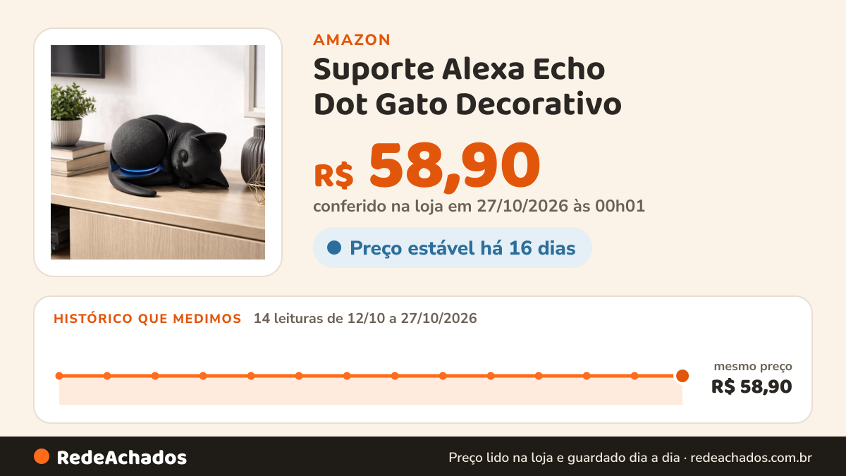 Histórico de preço de Suporte Alexa Echo Dot Gato Decorativo (Preto) na Amazon: 14 leituras de 12/10/2026 a 27/10/2026, mesmo preço, R$ 58,90, em todas; R$ 58,90 conferido em 27/10/2026 às 00h01