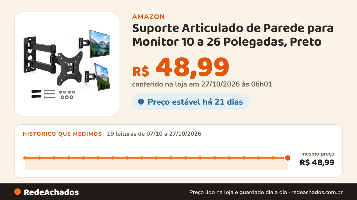 Histórico de preço de Suporte Articulado de Parede para Monitor 10 a 26 Polegadas, Preto na Amazon: 19 leituras de 07/10/2026 a 27/10/2026, mesmo preço, R$ 48,99, em todas; R$ 48,99 conferido em 27/10/2026 às 06h01
