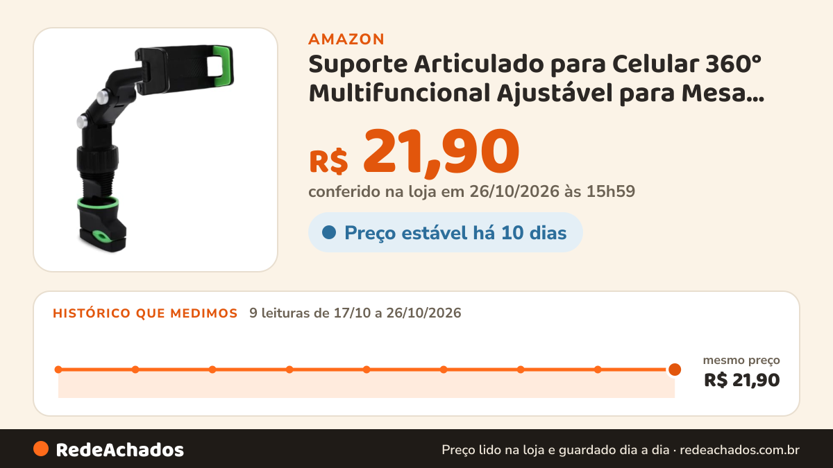 Histórico de preço de Suporte Articulado para Celular 360° Multifuncional Ajustável para Mesa, Carro e Pedestal na Amazon: 8 leituras de 17/10/2026 a 25/10/2026, mesmo preço, R$ 21,90, em todas; R$ 21,90 conferido em 25/10/2026 às 17h59