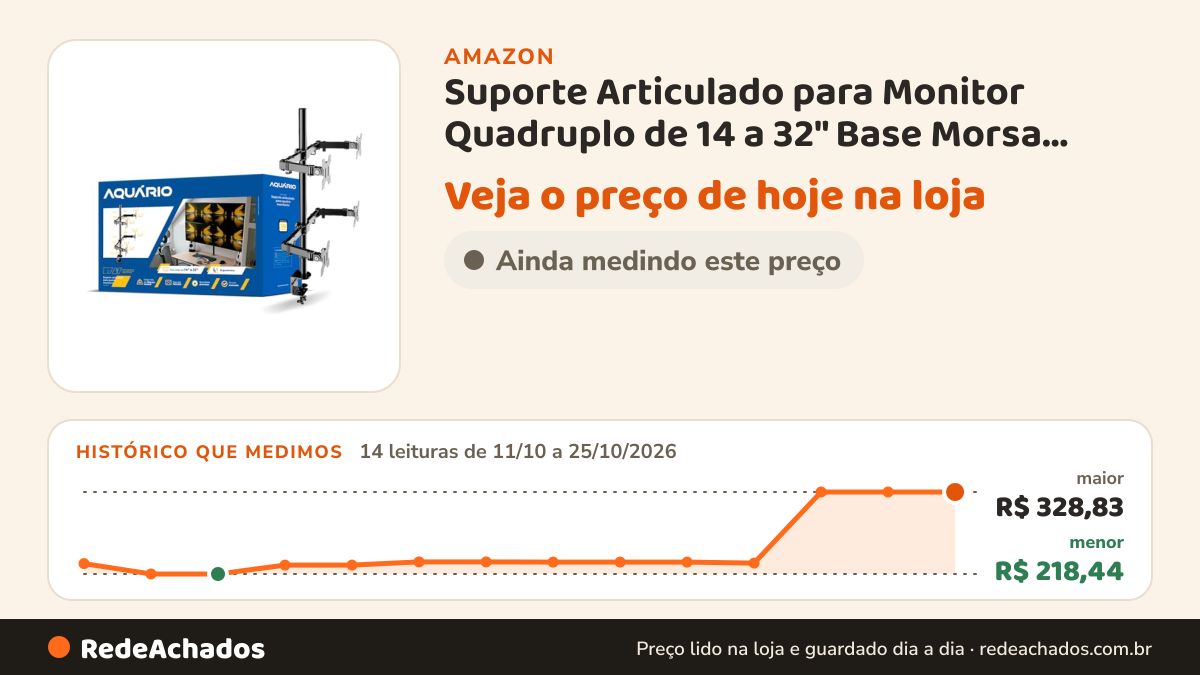 Histórico de preço de Suporte Articulado para Monitor Quadruplo de 14 a 32" Base Morsa -SIM-4000 Aquário na Amazon: 14 leituras de 11/10/2026 a 25/10/2026, menor R$ 218,44, maior R$ 328,83