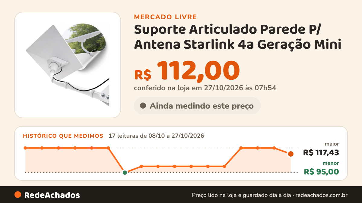 Histórico de preço de Suporte Articulado Parede P/ Antena Starlink 4a Geração Mini no Mercado Livre: 15 leituras de 08/10/2026 a 25/10/2026, menor R$ 95,00, maior R$ 117,43; R$ 117,43 conferido em 25/10/2026 às 19h30