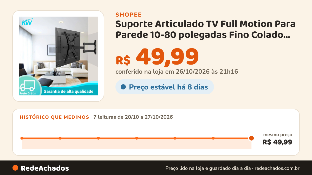 Histórico de preço de Suporte Articulado TV Full Motion Para Parede 10-80 polegadas Fino Colado 5min Instalação… na Shopee: 7 leituras de 20/10/2026 a 27/10/2026, mesmo preço, R$ 49,99, em todas; R$ 49,99 conferido em 26/10/2026 às 21h16
