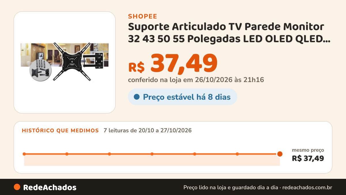 Histórico de preço de Suporte Articulado TV Parede Monitor 32 43 50 55 Polegadas LED OLED QLED LCD Plasma ART 42 na Shopee: 7 leituras de 20/10/2026 a 27/10/2026, mesmo preço, R$ 37,49, em todas; R$ 37,49 conferido em 26/10/2026 às 21h16