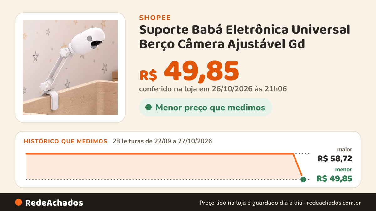 Histórico de preço de Suporte Babá Eletrônica Universal Berço Câmera Ajustável Gd na Shopee: 28 leituras de 22/09/2026 a 27/10/2026, menor R$ 49,85, maior R$ 58,72; R$ 49,85 conferido em 26/10/2026 às 21h06
