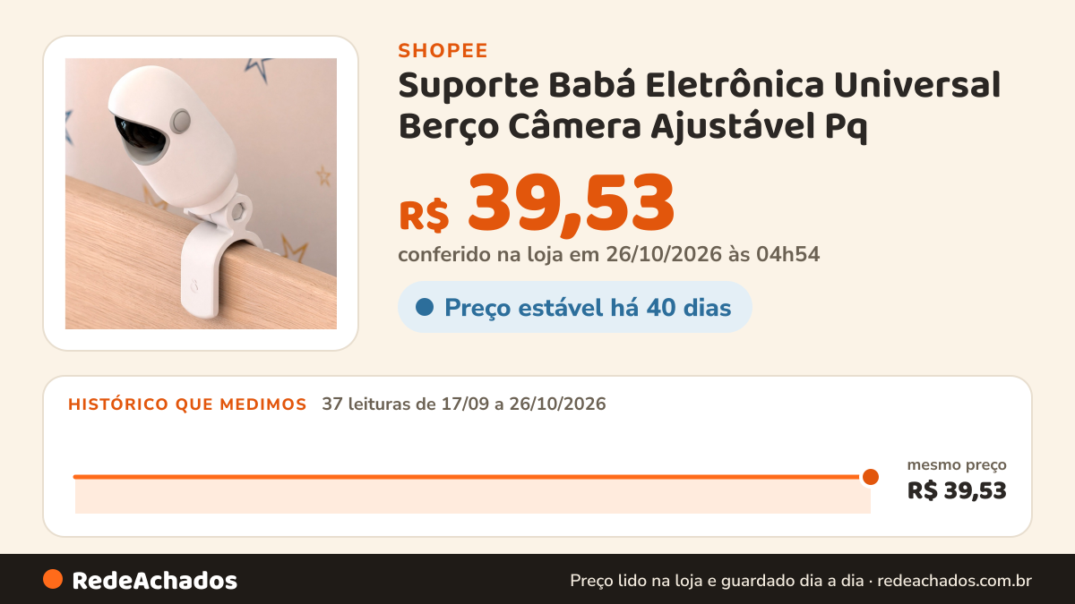 Histórico de preço de Suporte Babá Eletrônica Universal Berço Câmera Ajustável Pq na Shopee: 37 leituras de 17/09/2026 a 26/10/2026, mesmo preço, R$ 39,53, em todas; R$ 39,53 conferido em 26/10/2026 às 04h54