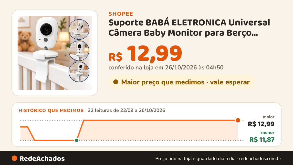 Histórico de preço de Suporte BABÁ ELETRONICA Universal Câmera Baby Monitor para Berço Seguro e Estável Simples… na Shopee: 32 leituras de 22/09/2026 a 26/10/2026, menor R$ 11,87, maior R$ 12,99; R$ 12,99 conferido em 26/10/2026 às 04h50