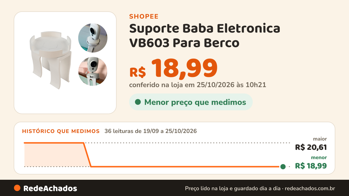 Histórico de preço de Suporte Baba Eletronica VB603 Para Berco na Shopee: 36 leituras de 19/09/2026 a 25/10/2026, menor R$ 18,99, maior R$ 20,61; R$ 18,99 conferido em 25/10/2026 às 10h21