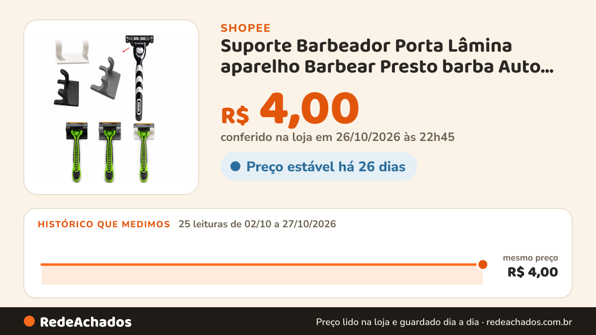 Histórico de preço de Suporte Barbeador Porta Lâmina aparelho Barbear Presto barba Auto Colante 3M na Shopee: 25 leituras de 02/10/2026 a 27/10/2026, mesmo preço, R$ 4,00, em todas; R$ 4,00 conferido em 26/10/2026 às 22h45
