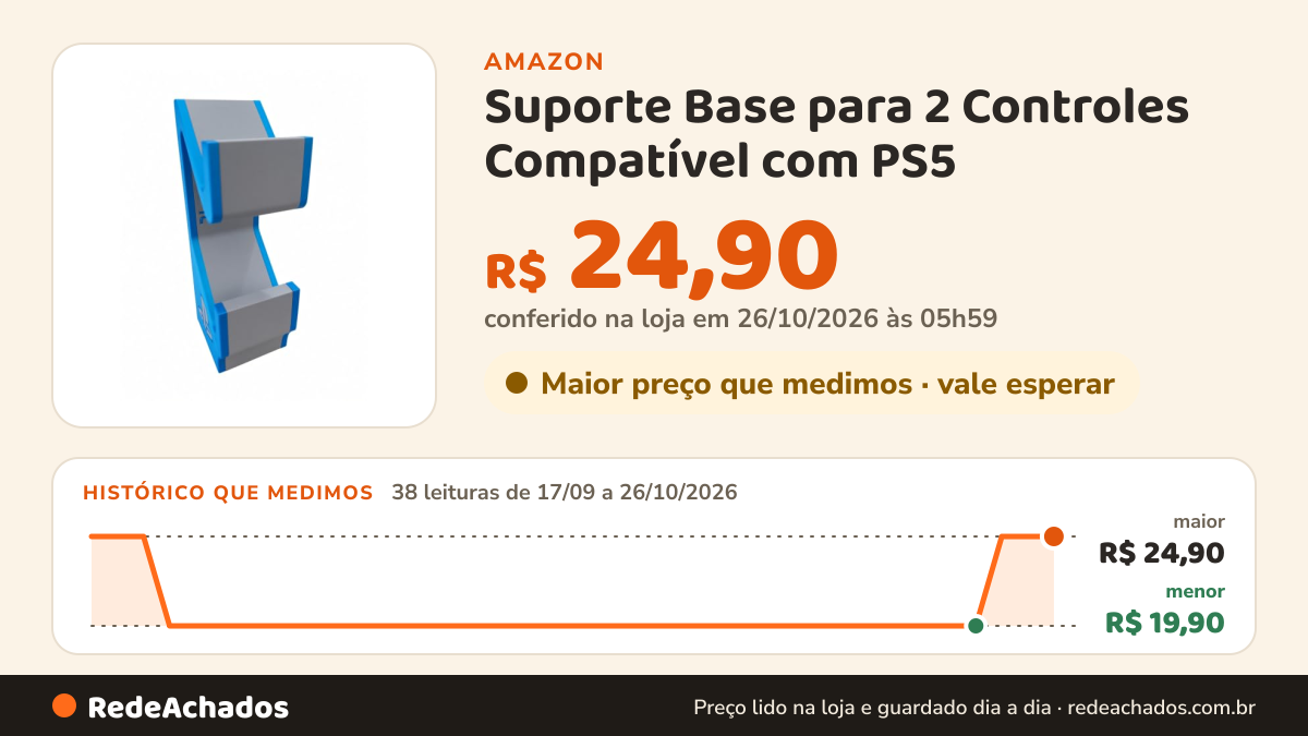 Histórico de preço de Suporte Base para 2 Controles Compatível com PS5 na Amazon: 38 leituras de 17/09/2026 a 26/10/2026, menor R$ 19,90, maior R$ 24,90; R$ 24,90 conferido em 26/10/2026 às 05h59