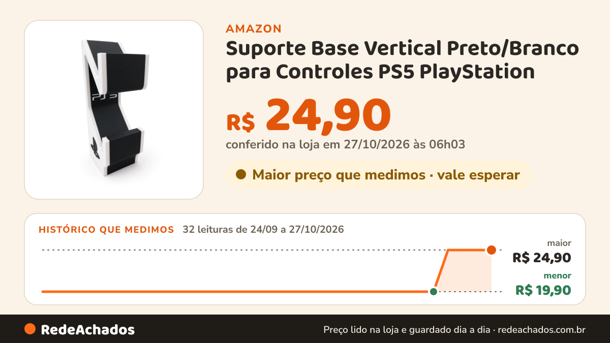 Histórico de preço de Suporte Base Vertical Preto/Branco para Controles PS5 PlayStation na Amazon: 32 leituras de 24/09/2026 a 27/10/2026, menor R$ 19,90, maior R$ 24,90; R$ 24,90 conferido em 27/10/2026 às 06h03