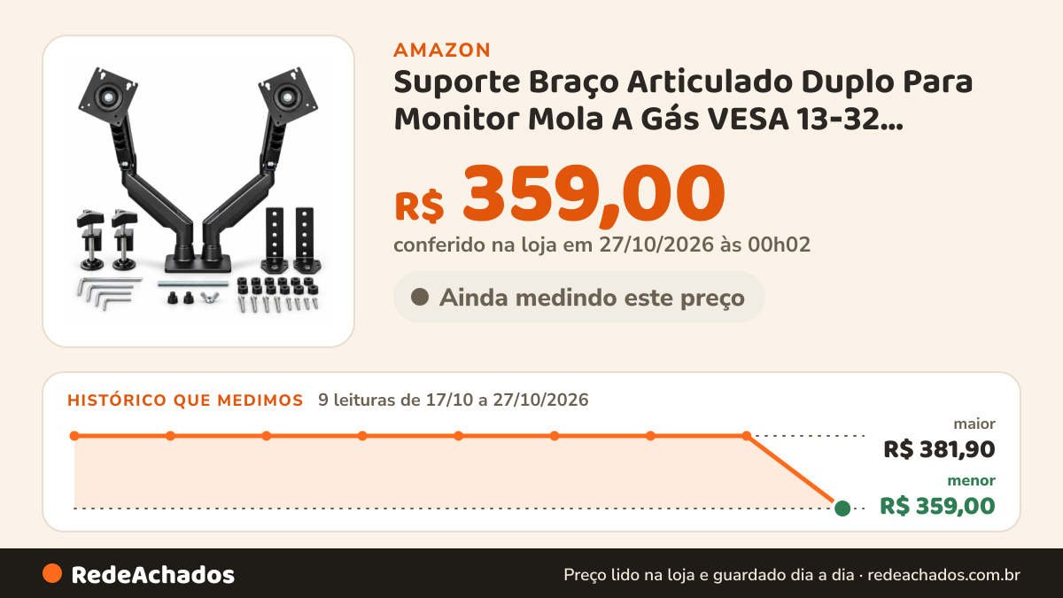 Histórico de preço de Suporte Braço Articulado Duplo Para Monitor Mola A Gás VESA 13‑32 Polegadas Ajustável… na Amazon: 9 leituras de 17/10/2026 a 27/10/2026, menor R$ 359,00, maior R$ 381,90; R$ 359,00 conferido em 27/10/2026 às 00h02