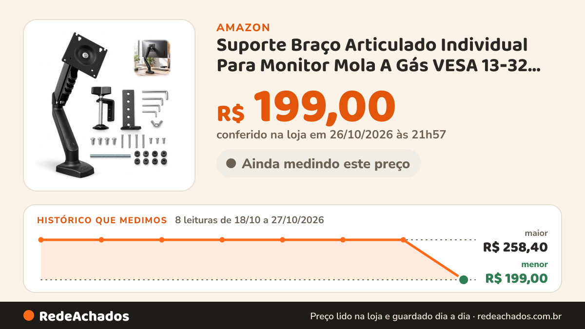 Histórico de preço de Suporte Braço Articulado Individual Para Monitor Mola A Gás VESA 13‑32 Polegadas Ajustável… na Amazon: 8 leituras de 18/10/2026 a 27/10/2026, menor R$ 199,00, maior R$ 258,40; R$ 199,00 conferido em 26/10/2026 às 21h57