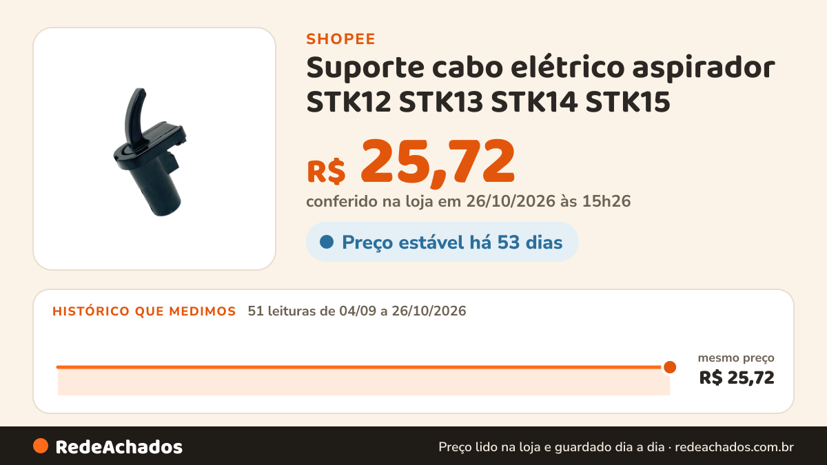 Histórico de preço de Suporte cabo elétrico aspirador STK12 STK13 STK14 STK15 na Shopee: 50 leituras de 04/09/2026 a 25/10/2026, mesmo preço, R$ 25,72, em todas; R$ 25,72 conferido em 25/10/2026 às 09h57