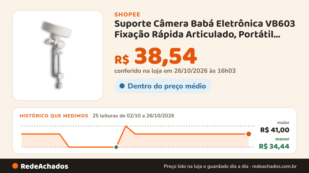 Histórico de preço de Suporte Câmera Babá Eletrônica VB603 Fixação Rápida Articulado, Portátil, Branco Fixar… na Shopee: 25 leituras de 02/10/2026 a 26/10/2026, menor R$ 34,44, maior R$ 41,00; R$ 38,54 conferido em 26/10/2026 às 16h03