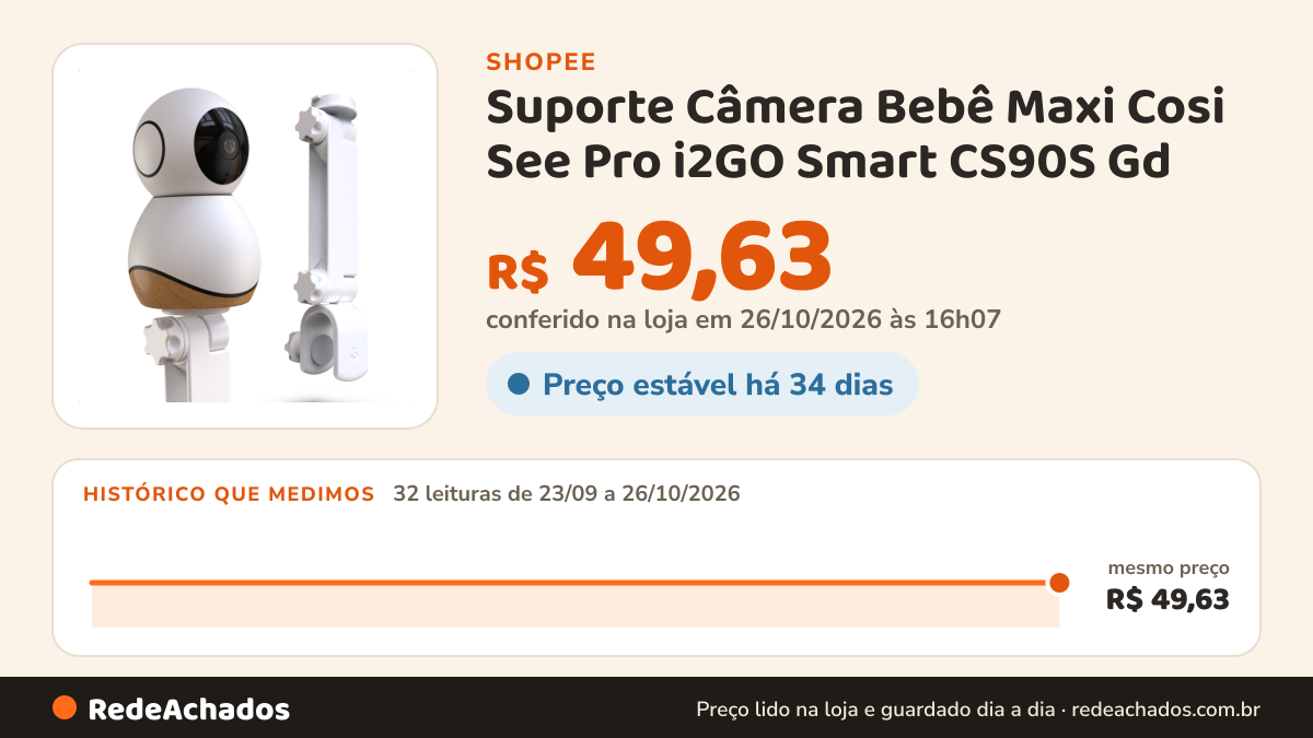 Histórico de preço de Suporte Câmera Bebê Maxi Cosi See Pro i2GO Smart CS90S Gd na Shopee: 31 leituras de 23/09/2026 a 25/10/2026, mesmo preço, R$ 49,63, em todas; R$ 49,63 conferido em 25/10/2026 às 11h07