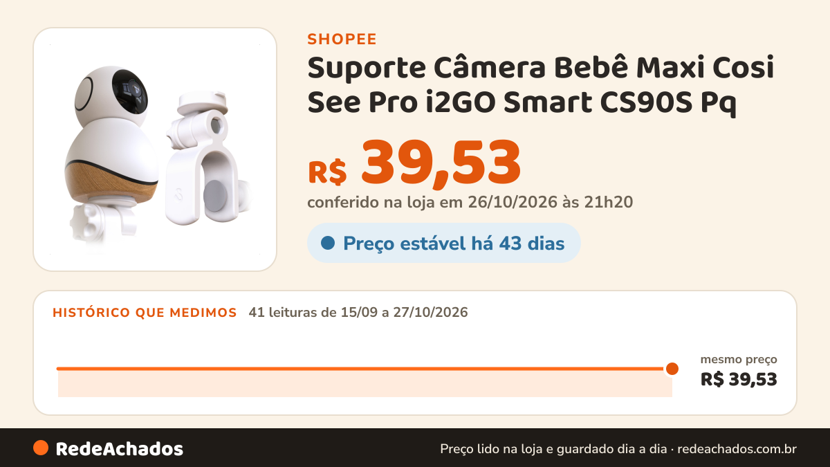 Histórico de preço de Suporte Câmera Bebê Maxi Cosi See Pro i2GO Smart CS90S Pq na Shopee: 41 leituras de 15/09/2026 a 27/10/2026, mesmo preço, R$ 39,53, em todas; R$ 39,53 conferido em 26/10/2026 às 21h20