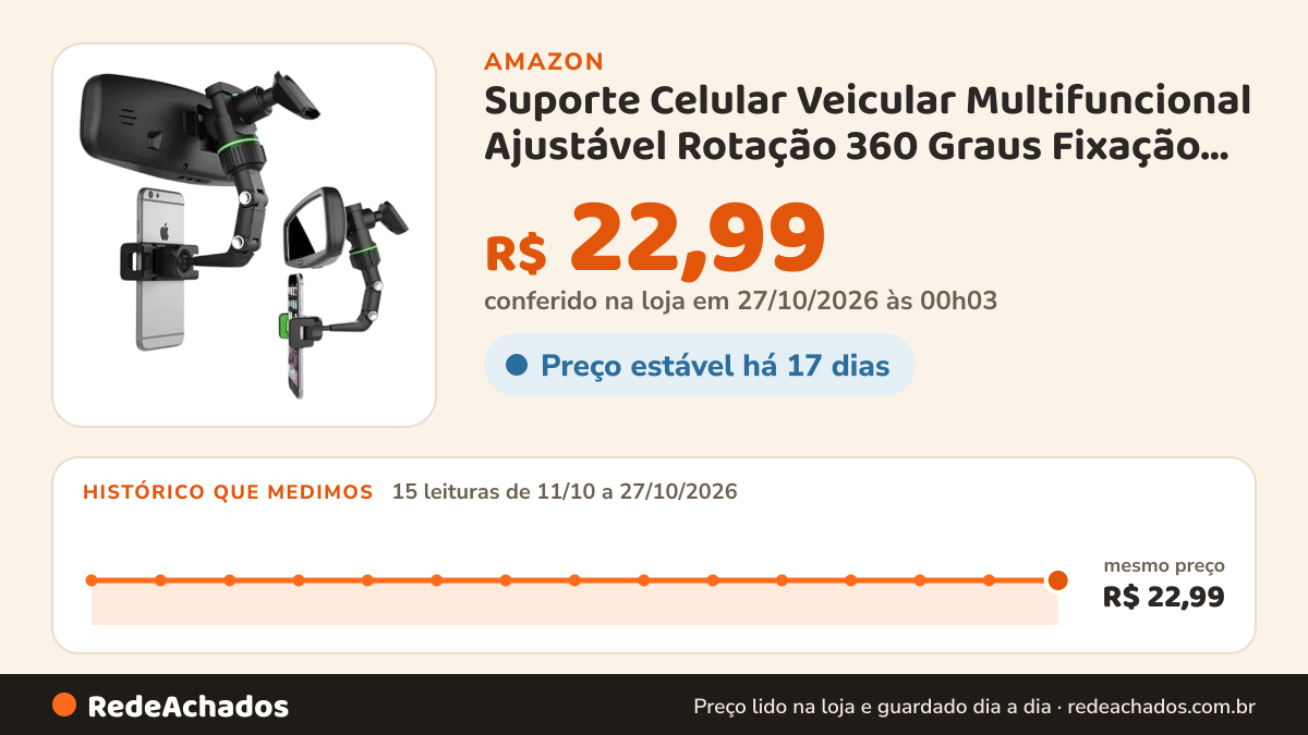 Histórico de preço de Suporte Celular Veicular Multifuncional Ajustável Rotação 360 Graus Fixação Segura… na Amazon: 15 leituras de 11/10/2026 a 27/10/2026, mesmo preço, R$ 22,99, em todas; R$ 22,99 conferido em 27/10/2026 às 00h03