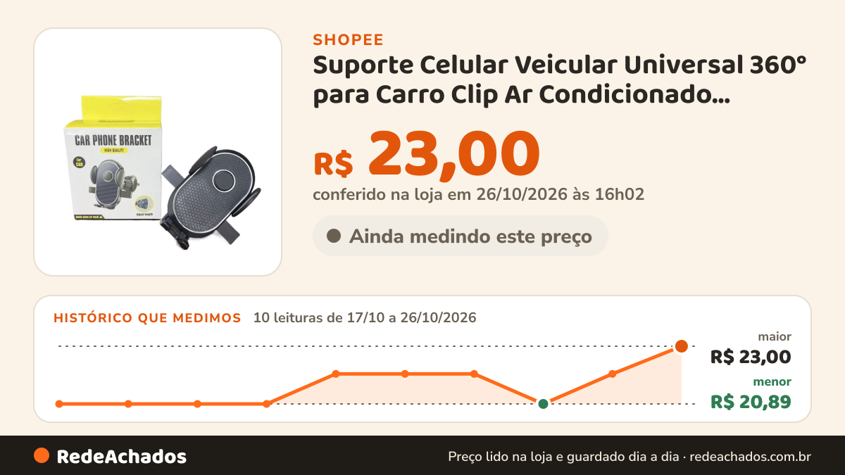 Histórico de preço de Suporte Celular Veicular Universal 360° para Carro Clip Ar Condicionado Compatível com… na Shopee: 9 leituras de 17/10/2026 a 25/10/2026, menor R$ 20,89, maior R$ 21,99; R$ 21,99 conferido em 25/10/2026 às 11h02