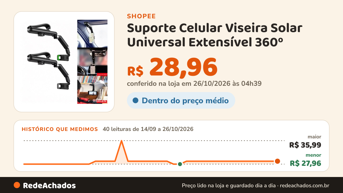 Histórico de preço de Suporte Celular Viseira Solar Universal Extensível 360º (EL-1922) na Shopee: 40 leituras de 14/09/2026 a 26/10/2026, menor R$ 27,96, maior R$ 35,99; R$ 28,96 conferido em 26/10/2026 às 04h39
