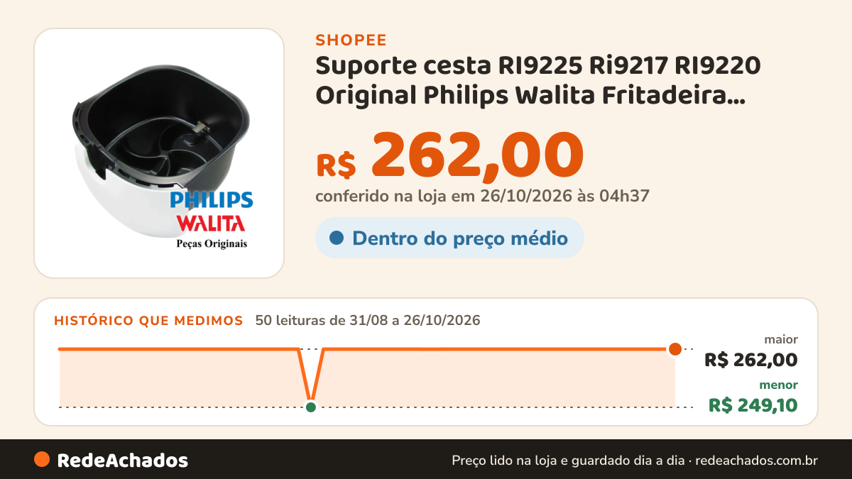 Histórico de preço de Suporte cesta RI9225 Ri9217 RI9220 Original Philips Walita Fritadeira Branca Gaveta Base… na Shopee: 50 leituras de 31/08/2026 a 26/10/2026, menor R$ 249,10, maior R$ 262,00; R$ 262,00 conferido em 26/10/2026 às 04h37