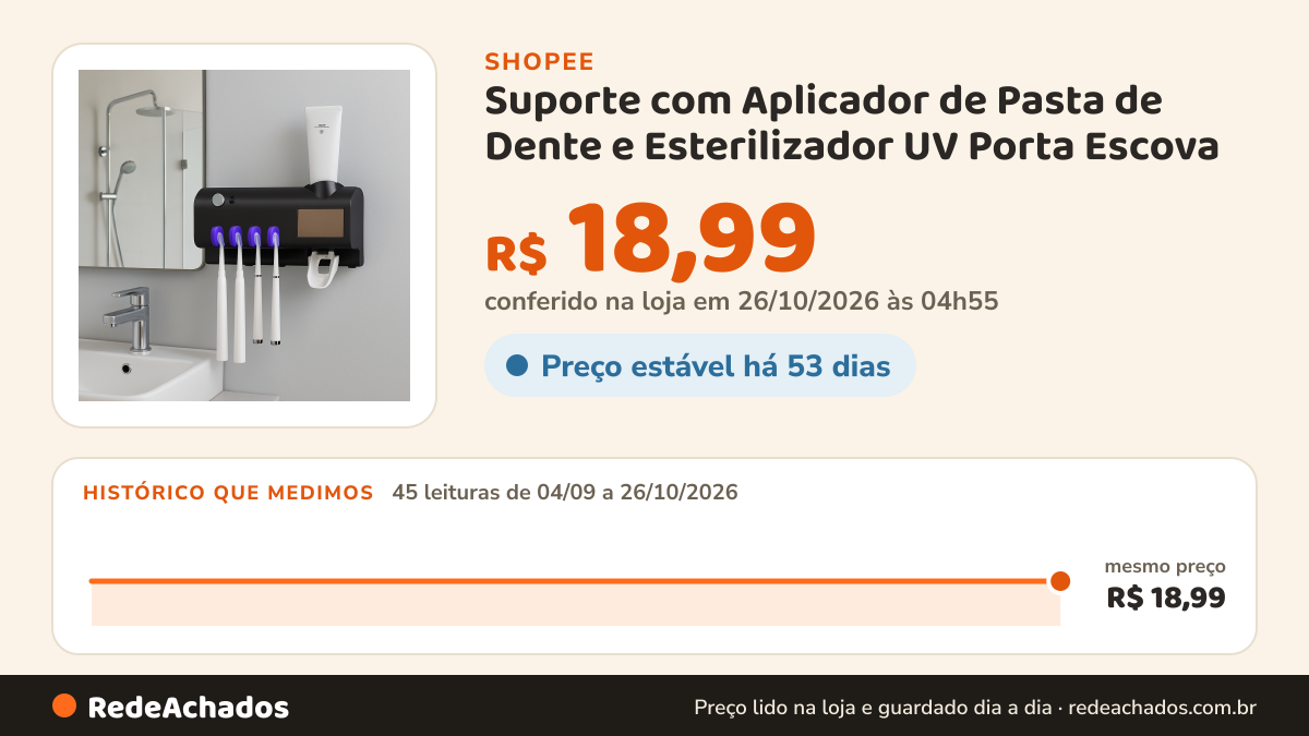 Histórico de preço de Suporte com Aplicador de Pasta de Dente e Esterilizador UV Porta Escova na Shopee: 45 leituras de 04/09/2026 a 26/10/2026, mesmo preço, R$ 18,99, em todas; R$ 18,99 conferido em 26/10/2026 às 04h55
