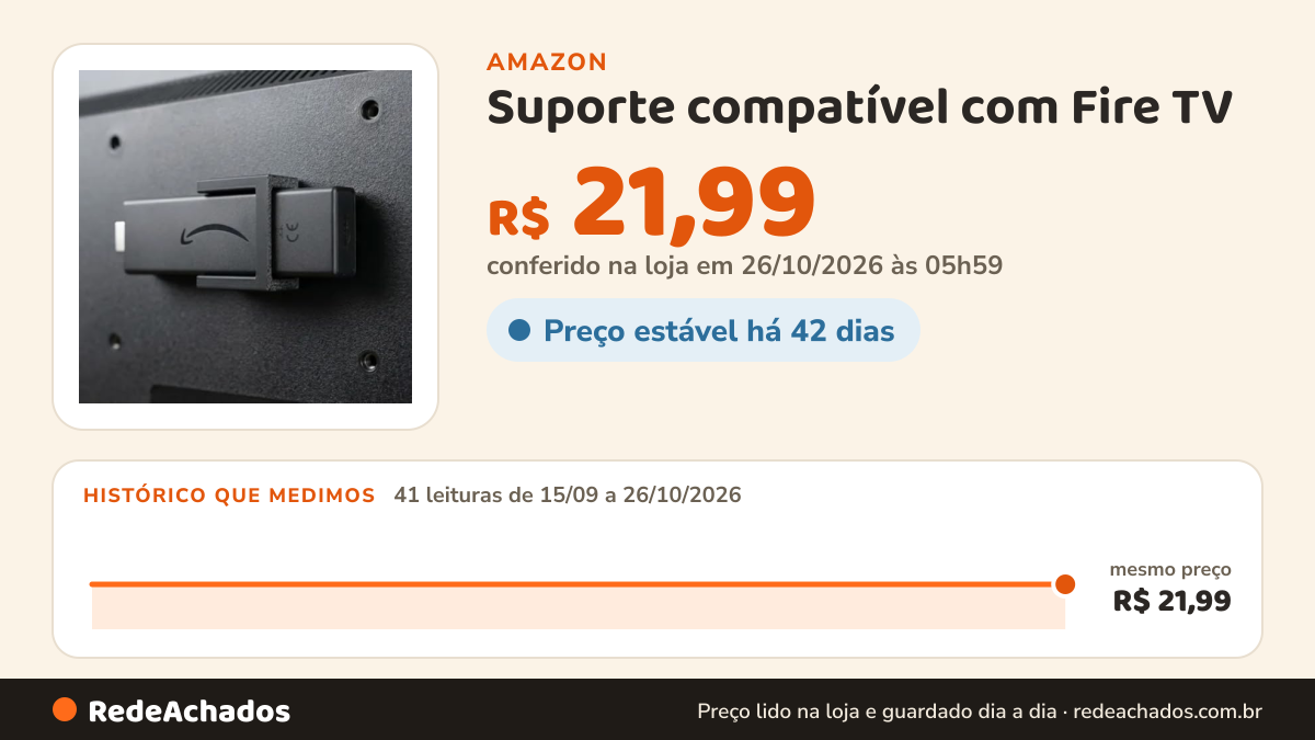 Histórico de preço de Suporte compatível com Fire TV na Amazon: 41 leituras de 15/09/2026 a 26/10/2026, mesmo preço, R$ 21,99, em todas; R$ 21,99 conferido em 26/10/2026 às 05h59
