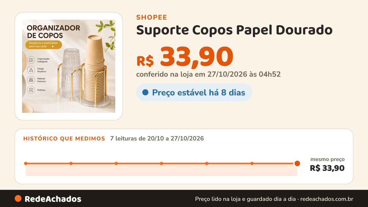 Histórico de preço de Suporte Copos Papel Dourado - Organizador Empilhável Cozinha/Escritório Estilo Moderno na Shopee: 7 leituras de 20/10/2026 a 27/10/2026, mesmo preço, R$ 33,90, em todas; R$ 33,90 conferido em 27/10/2026 às 04h52