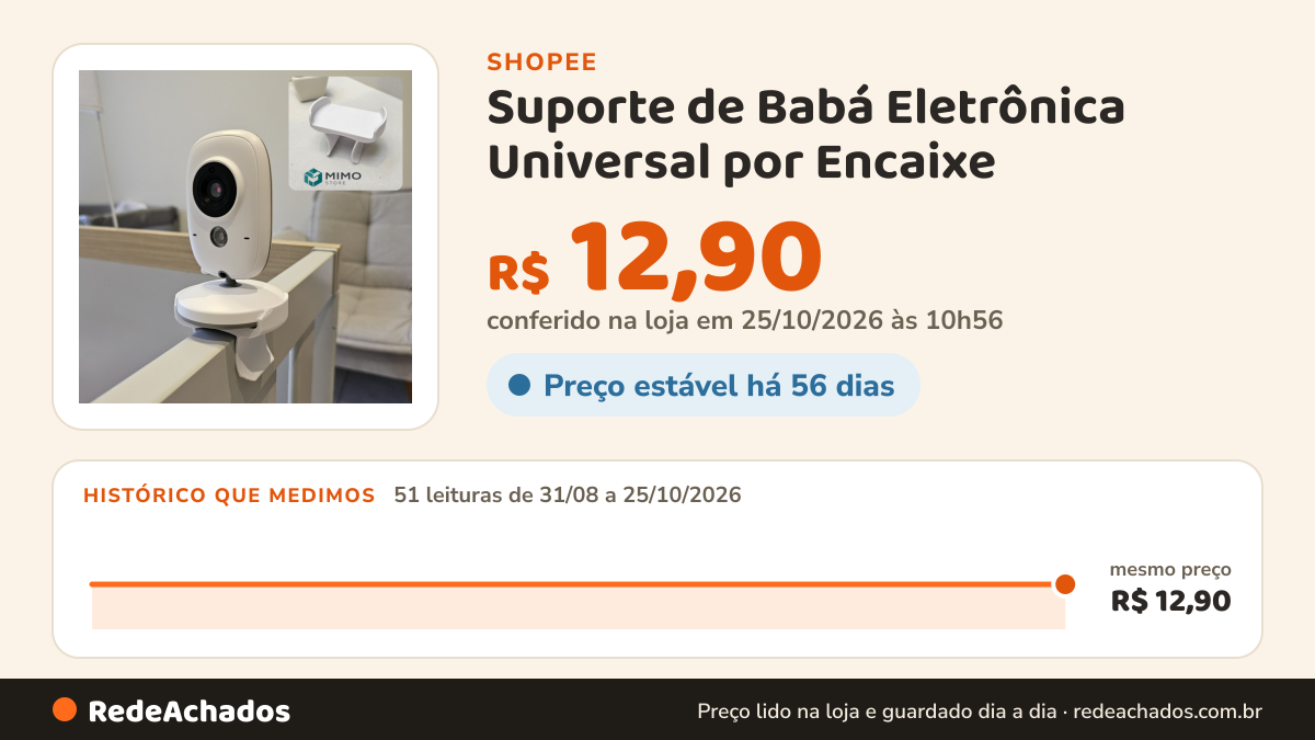 Histórico de preço de Suporte de Babá Eletrônica Universal por Encaixe – Base até 7cm | Para Berço na Shopee: 51 leituras de 31/08/2026 a 25/10/2026, mesmo preço, R$ 12,90, em todas; R$ 12,90 conferido em 25/10/2026 às 10h56