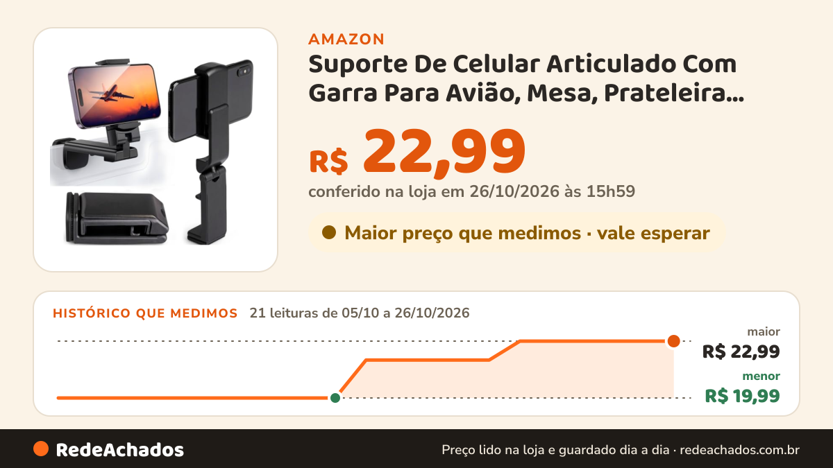 Histórico de preço de Suporte De Celular Articulado Com Garra Para Avião, Mesa, Prateleira Gaveta na Amazon: 21 leituras de 05/10/2026 a 26/10/2026, menor R$ 19,99, maior R$ 22,99; R$ 22,99 conferido em 26/10/2026 às 15h59