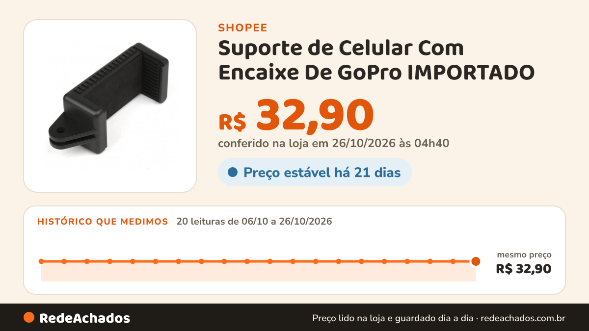 Histórico de preço de Suporte de Celular Com Encaixe De GoPro IMPORTADO na Shopee: 20 leituras de 06/10/2026 a 26/10/2026, mesmo preço, R$ 32,90, em todas; R$ 32,90 conferido em 26/10/2026 às 04h40