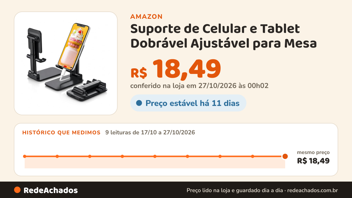 Histórico de preço de Suporte de Celular e Tablet Dobrável Ajustável para Mesa na Amazon: 9 leituras de 17/10/2026 a 27/10/2026, mesmo preço, R$ 18,49, em todas; R$ 18,49 conferido em 27/10/2026 às 00h02