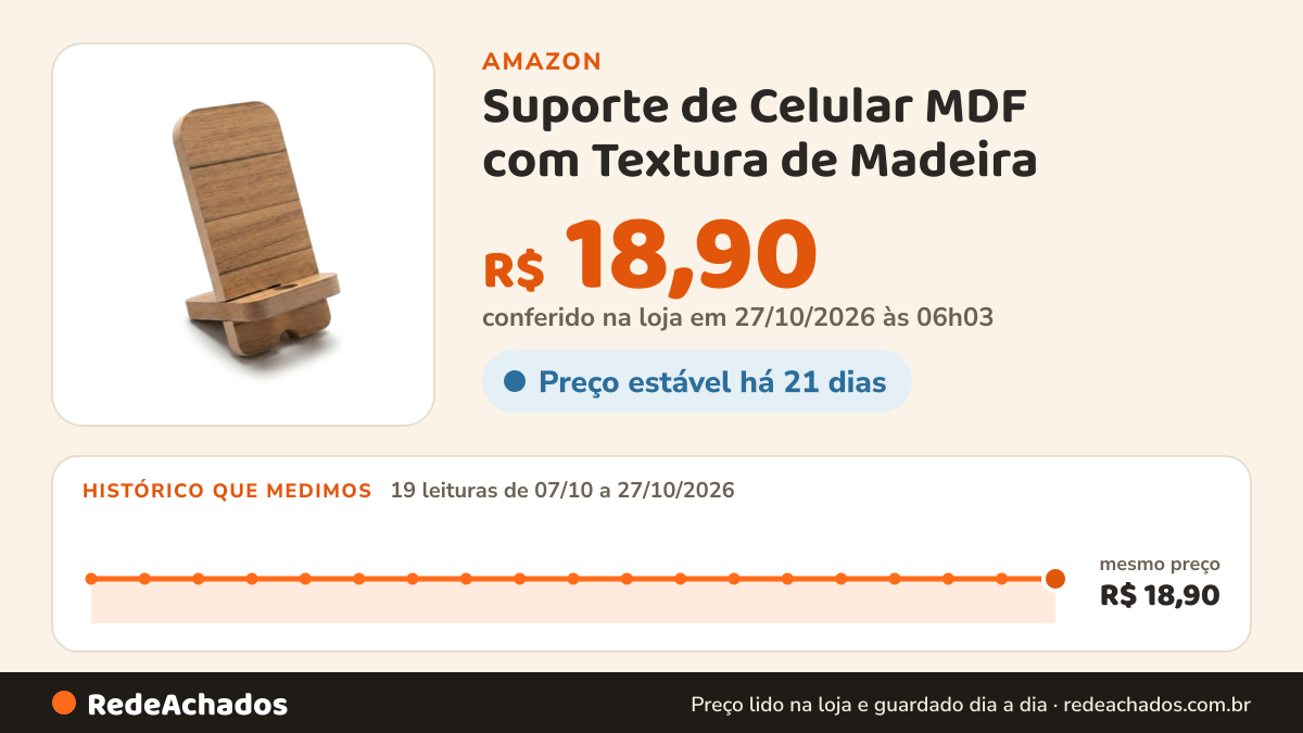 Histórico de preço de Suporte de Celular MDF com Textura de Madeira na Amazon: 19 leituras de 07/10/2026 a 27/10/2026, mesmo preço, R$ 18,90, em todas; R$ 18,90 conferido em 27/10/2026 às 06h03