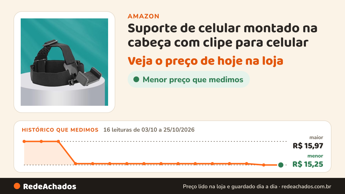 Histórico de preço de Suporte de celular montado na cabeça com clipe para celular na Amazon: 16 leituras de 03/10/2026 a 25/10/2026, menor R$ 15,25, maior R$ 15,97