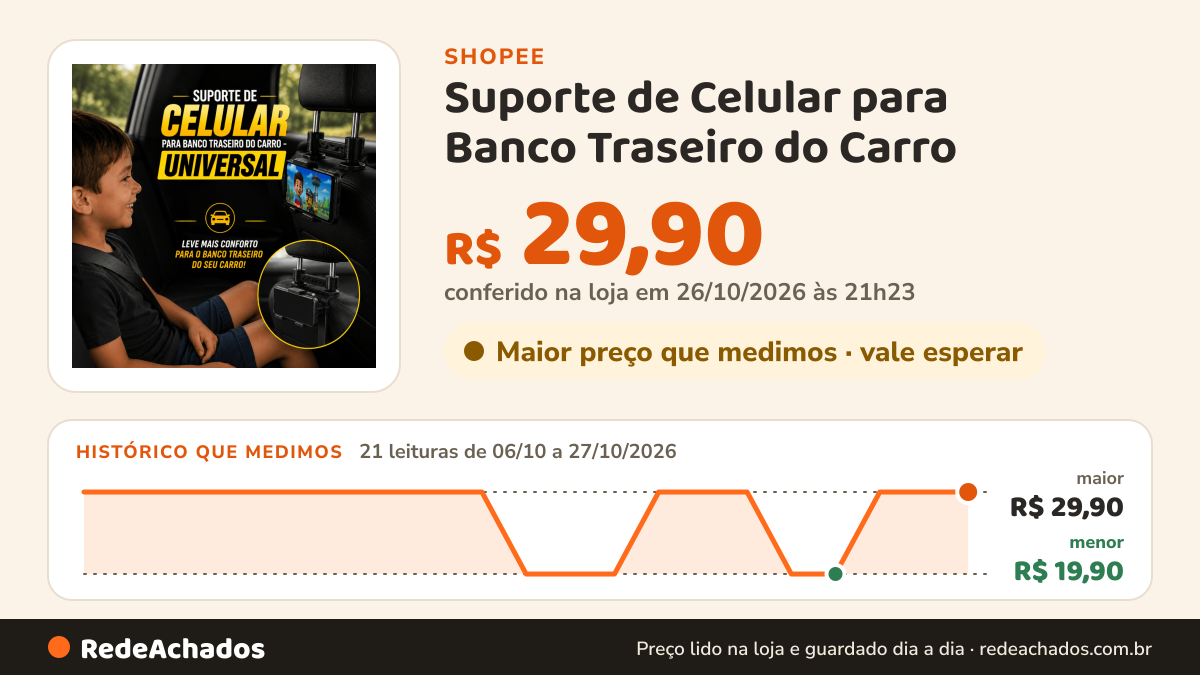 Histórico de preço de Suporte de Celular para Banco Traseiro do Carro - Universal na Shopee: 21 leituras de 06/10/2026 a 27/10/2026, menor R$ 19,90, maior R$ 29,90; R$ 29,90 conferido em 26/10/2026 às 21h23