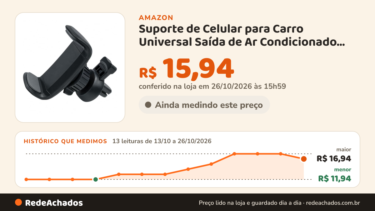 Histórico de preço de Suporte de Celular para Carro Universal Saída de Ar Condicionado Universal com Presilha… na Amazon: 13 leituras de 13/10/2026 a 26/10/2026, menor R$ 11,94, maior R$ 16,94; R$ 15,94 conferido em 26/10/2026 às 15h59