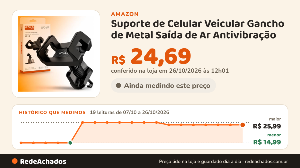 Histórico de preço de Suporte de Celular Veicular Gancho de Metal Saída de Ar Antivibração na Amazon: 19 leituras de 07/10/2026 a 26/10/2026, menor R$ 14,99, maior R$ 25,99; R$ 24,69 conferido em 26/10/2026 às 12h01