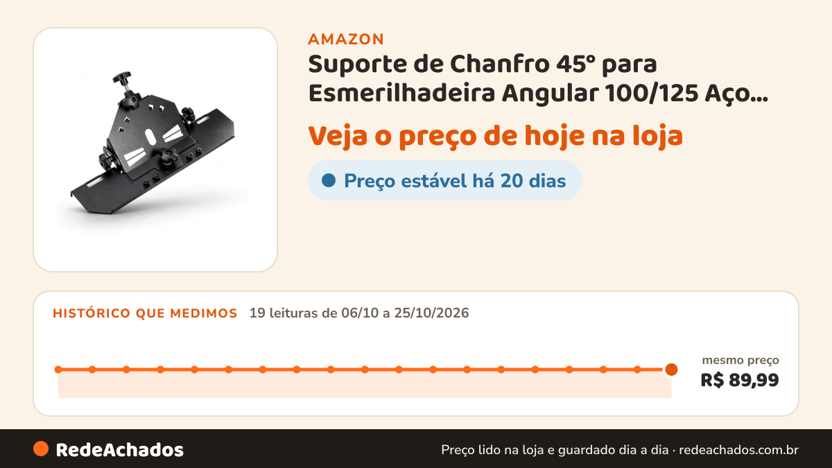 Histórico de preço de Suporte de Chanfro 45° para Esmerilhadeira Angular 100/125 Aço Carbono na Amazon: 19 leituras de 06/10/2026 a 25/10/2026, mesmo preço, R$ 89,99, em todas