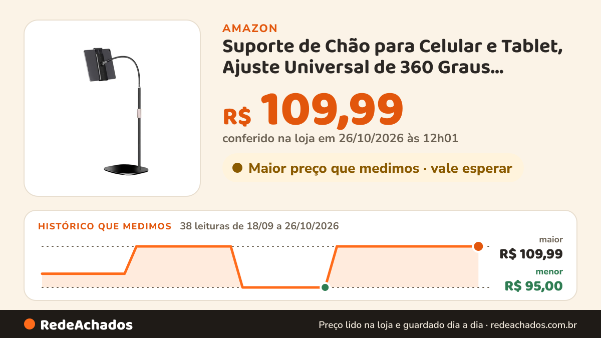Histórico de preço de Suporte de Chão para Celular e Tablet, Ajuste Universal de 360 Graus, Adequado para Uso… na Amazon: 38 leituras de 18/09/2026 a 26/10/2026, menor R$ 95,00, maior R$ 109,99; R$ 109,99 conferido em 26/10/2026 às 12h01