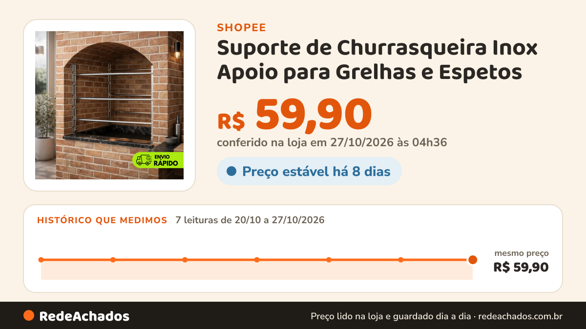 Histórico de preço de Suporte de Churrasqueira Inox Apoio para Grelhas e Espetos na Shopee: 7 leituras de 20/10/2026 a 27/10/2026, mesmo preço, R$ 59,90, em todas; R$ 59,90 conferido em 27/10/2026 às 04h36