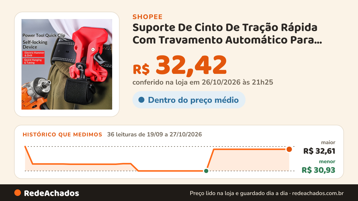 Histórico de preço de Suporte De Cinto De Tração Rápida Com Travamento Automático Para Furadeira Elétrica… na Shopee: 36 leituras de 19/09/2026 a 27/10/2026, menor R$ 30,93, maior R$ 32,61; R$ 32,42 conferido em 26/10/2026 às 21h25