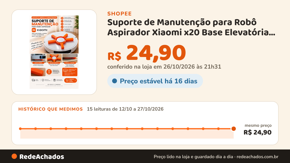 Histórico de preço de Suporte de Manutenção para Robô Aspirador Xiaomi x20 Base Elevatória para Limpeza e… na Shopee: 15 leituras de 12/10/2026 a 27/10/2026, mesmo preço, R$ 24,90, em todas; R$ 24,90 conferido em 26/10/2026 às 21h31
