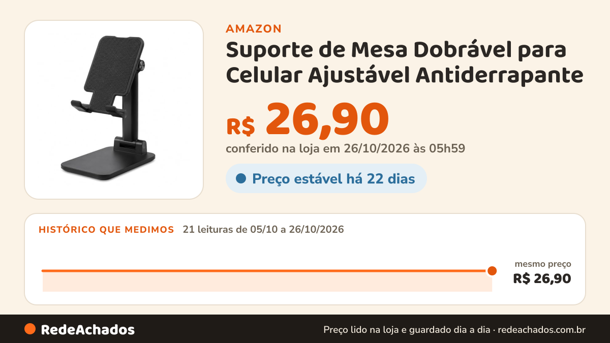 Histórico de preço de Suporte de Mesa Dobrável para Celular Ajustável Antiderrapante na Amazon: 21 leituras de 05/10/2026 a 26/10/2026, mesmo preço, R$ 26,90, em todas; R$ 26,90 conferido em 26/10/2026 às 05h59