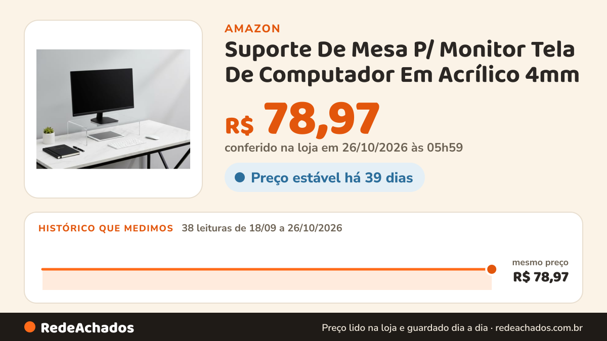 Histórico de preço de Suporte De Mesa P/ Monitor Tela De Computador Em Acrílico 4mm na Amazon: 38 leituras de 18/09/2026 a 26/10/2026, mesmo preço, R$ 78,97, em todas; R$ 78,97 conferido em 26/10/2026 às 05h59