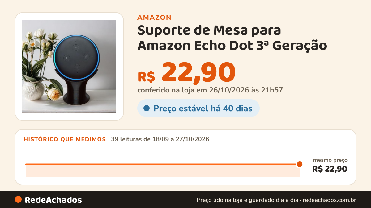Histórico de preço de Suporte de Mesa para Amazon Echo Dot 3ª Geração - Preto, Compacto e Estável | Mad Maker na Amazon: 39 leituras de 18/09/2026 a 27/10/2026, mesmo preço, R$ 22,90, em todas; R$ 22,90 conferido em 26/10/2026 às 21h57